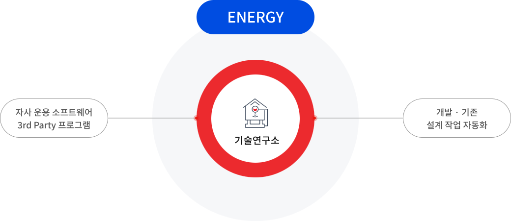 기술연구소'